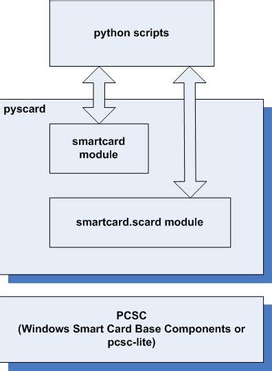 python smart card library|pyscard .